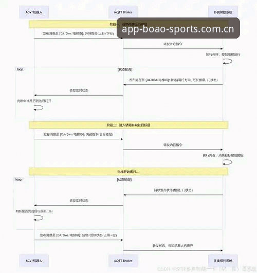 博奥体育最新版本 博奥体育最新版本实用指南:从下载到注册登录的全流程详解